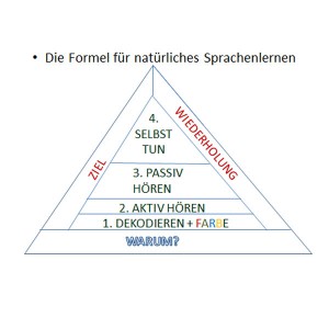 Formel für natürliches Sprachenlernen