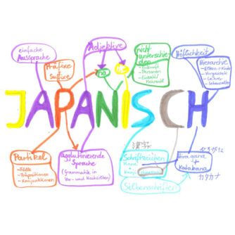 Mindmaps Japanisch